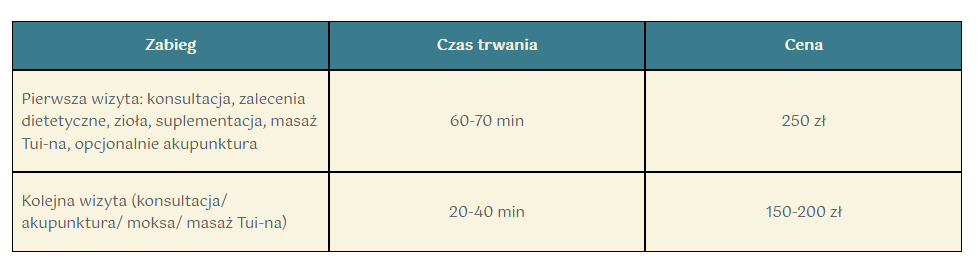 cennik TCM dzieci 2024